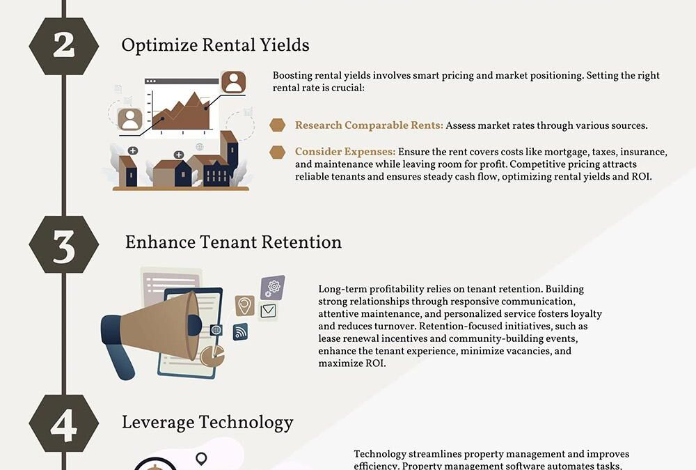 Summary: Recap the steps and strategies for building a rental property portfolio.
