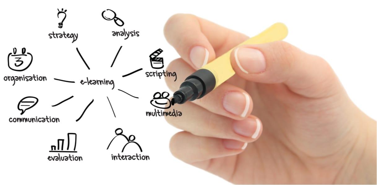 Strategies for Sustaining Long-Term Investment Success